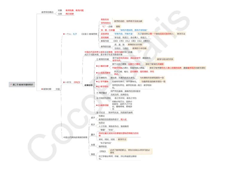 0226上小学科二CocoPolarisの小学教育知识与能力思维导图_教资_2026上半年中学教资笔试（更新中）_0926上coco教资笔记（中小学）_26年上coco小学教资