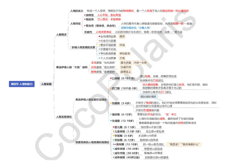 0226上小学科二CocoPolarisの小学教育知识与能力思维导图_教资_2026上半年中学教资笔试（更新中）_0926上coco教资笔记（中小学）_26年上coco小学教资