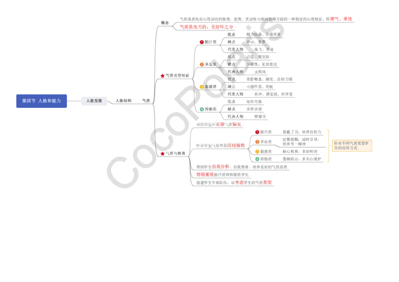 0226上小学科二CocoPolarisの小学教育知识与能力思维导图_教资_2026上半年中学教资笔试（更新中）_0926上coco教资笔记（中小学）_26年上coco小学教资