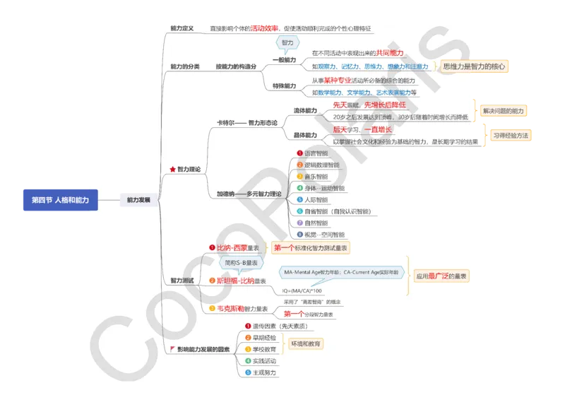 0226上小学科二CocoPolarisの小学教育知识与能力思维导图_教资_2026上半年中学教资笔试（更新中）_0926上coco教资笔记（中小学）_26年上coco小学教资