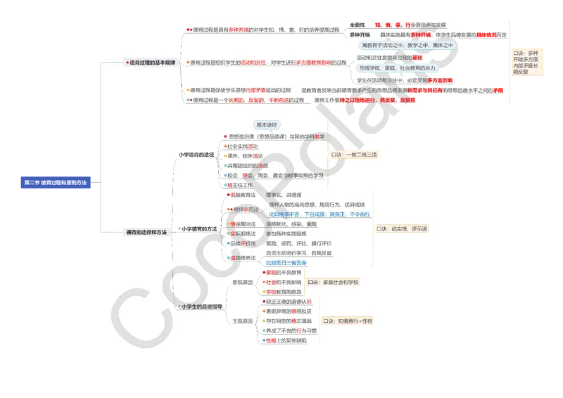 0226上小学科二CocoPolarisの小学教育知识与能力思维导图_教资_2026上半年中学教资笔试（更新中）_0926上coco教资笔记（中小学）_26年上coco小学教资