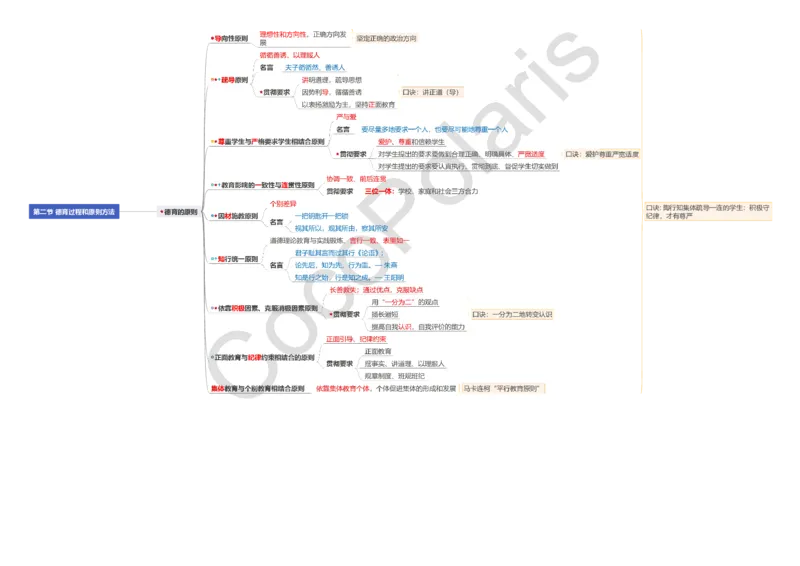 0226上小学科二CocoPolarisの小学教育知识与能力思维导图_教资_2026上半年中学教资笔试（更新中）_0926上coco教资笔记（中小学）_26年上coco小学教资
