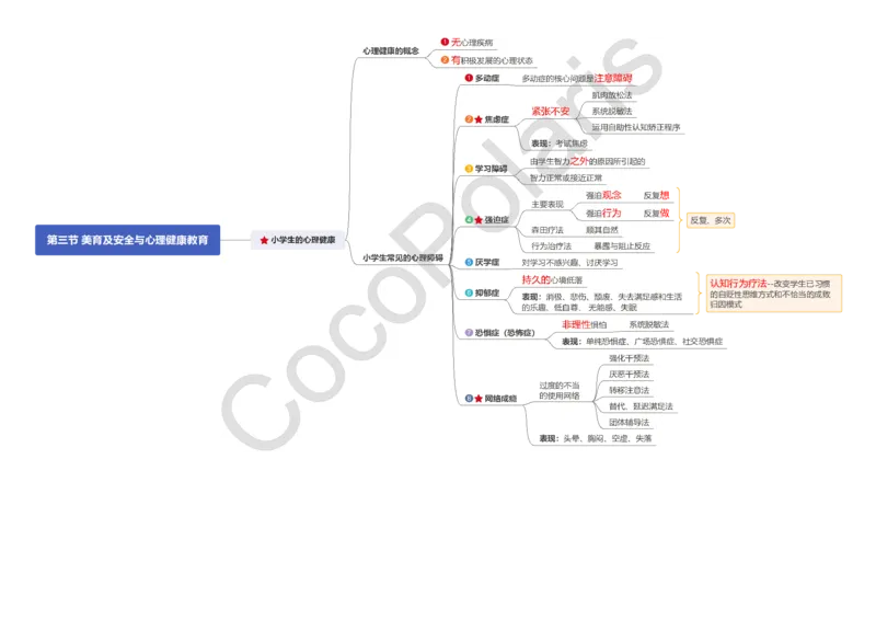 0226上小学科二CocoPolarisの小学教育知识与能力思维导图_教资_2026上半年中学教资笔试（更新中）_0926上coco教资笔记（中小学）_26年上coco小学教资