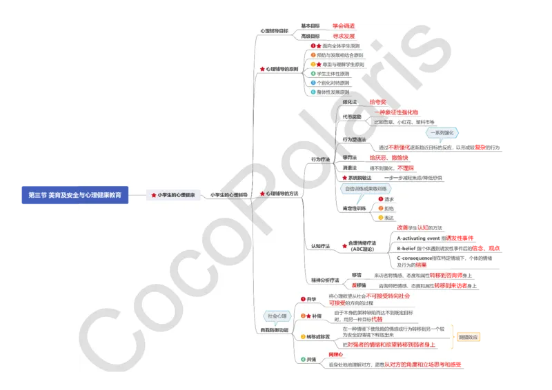 0226上小学科二CocoPolarisの小学教育知识与能力思维导图_教资_2026上半年中学教资笔试（更新中）_0926上coco教资笔记（中小学）_26年上coco小学教资