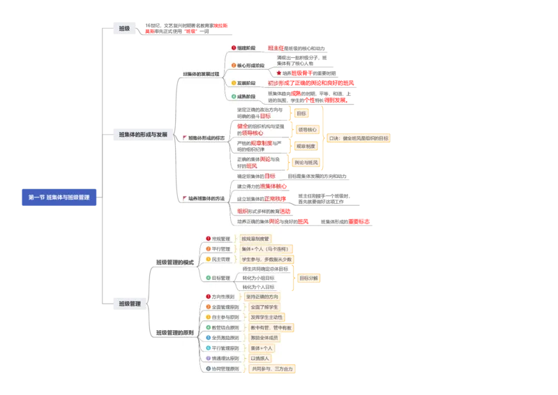 0226上小学科二CocoPolarisの小学教育知识与能力思维导图_教资_2026上半年中学教资笔试（更新中）_0926上coco教资笔记（中小学）_26年上coco小学教资