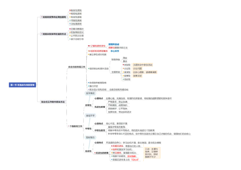 0226上小学科二CocoPolarisの小学教育知识与能力思维导图_教资_2026上半年中学教资笔试（更新中）_0926上coco教资笔记（中小学）_26年上coco小学教资