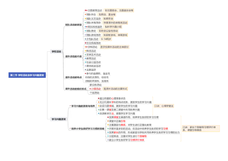 0226上小学科二CocoPolarisの小学教育知识与能力思维导图_教资_2026上半年中学教资笔试（更新中）_0926上coco教资笔记（中小学）_26年上coco小学教资