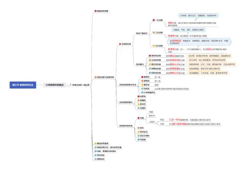 0226上小学科二CocoPolarisの小学教育知识与能力思维导图_教资_2026上半年中学教资笔试（更新中）_0926上coco教资笔记（中小学）_26年上coco小学教资