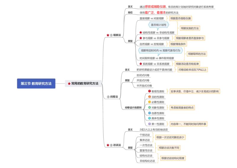 0226上小学科二CocoPolarisの小学教育知识与能力思维导图_教资_2026上半年中学教资笔试（更新中）_0926上coco教资笔记（中小学）_26年上coco小学教资