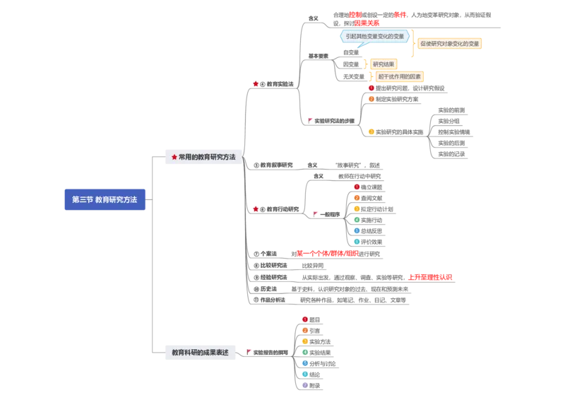 0226上小学科二CocoPolarisの小学教育知识与能力思维导图_教资_2026上半年中学教资笔试（更新中）_0926上coco教资笔记（中小学）_26年上coco小学教资