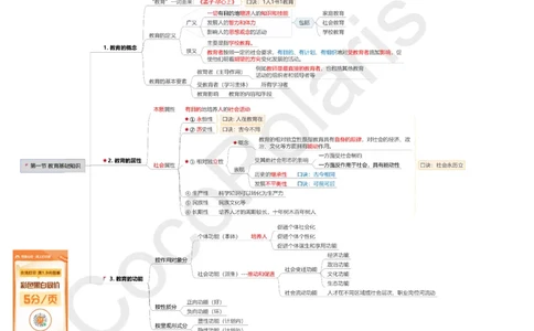 0226上小学科二CocoPolarisの小学教育知识与能力思维导图_教资_2026上半年中学教资笔试（更新中）_0926上coco教资笔记（中小学）_26年上coco小学教资