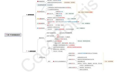 0226上小学科二CocoPolarisの小学教育知识与能力思维导图_教资_2026上半年中学教资笔试（更新中）_0926上coco教资笔记（中小学）_26年上coco小学教资