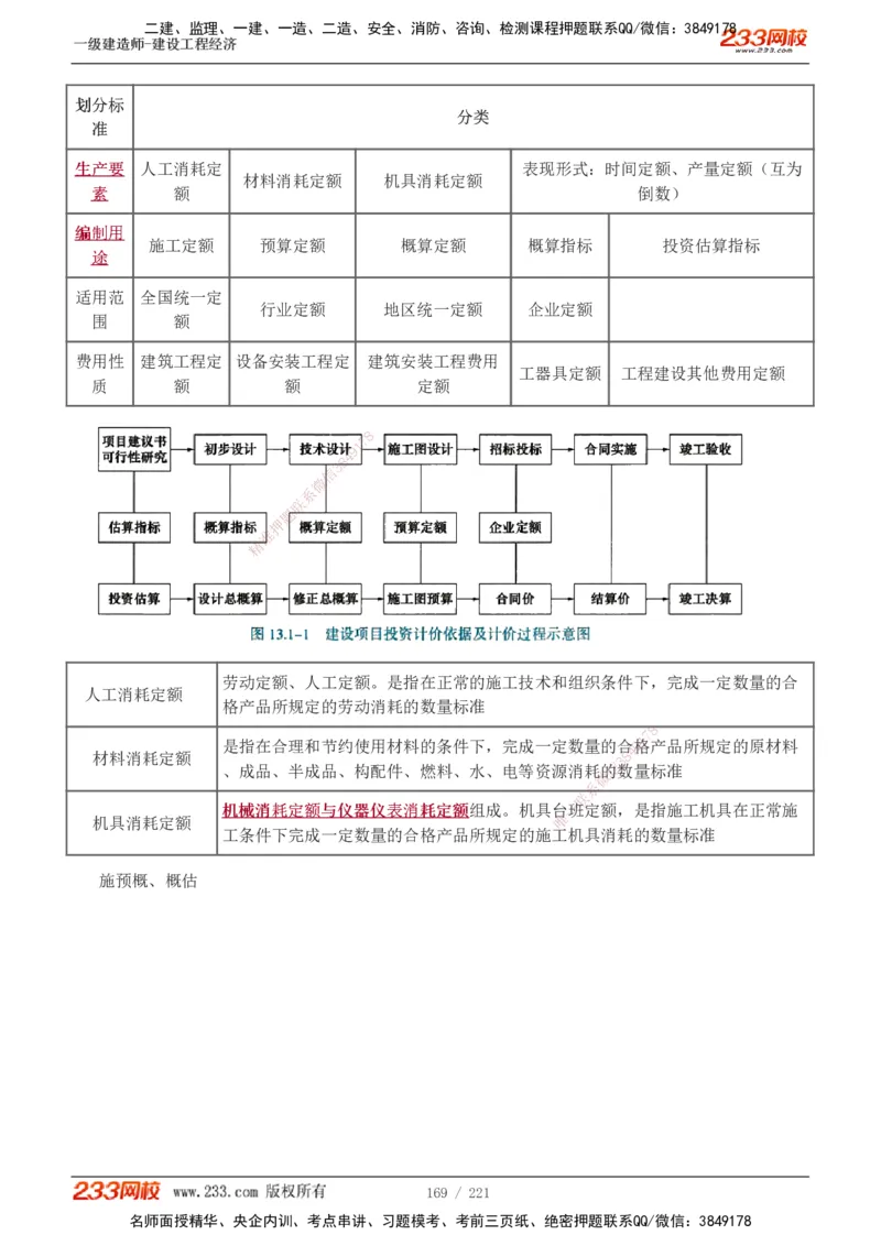 1-51_2026年一级建造师_2026年一建经济_2025年一建经济SVIP_02-基础精讲✿高端面授✿深度强化_14-经济《教材精讲班》李娜233推荐_讲义