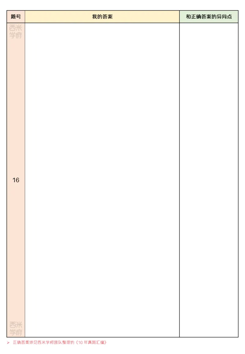 14年-19年真题刷题册-幼儿园-保教知识_教资_25下资料合集二_2025下（科一科二）十年真题汇编「最新完整版❗️」_幼儿：10年教资真题汇编