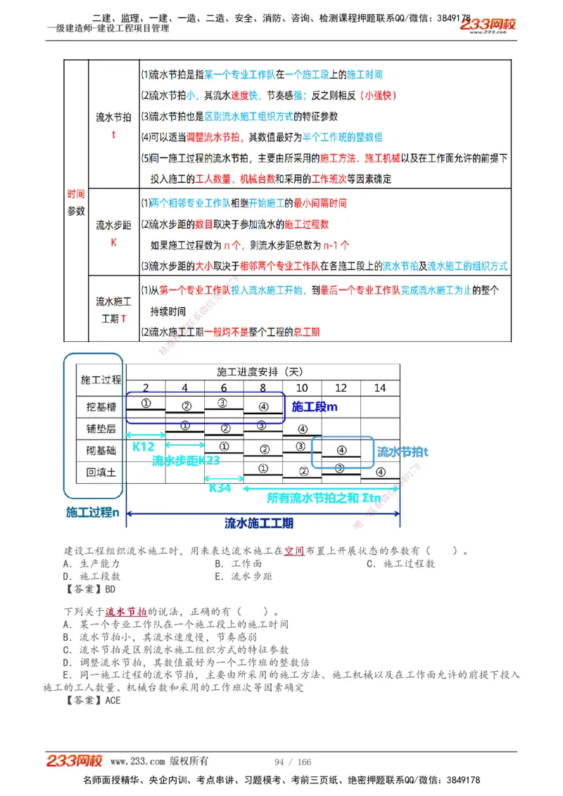 1-53_2026年一级建造师_2026年一建管理_2025年一建管理SVIP_02-基础精讲✿高端面授✿深度强化_14-管理《教材精讲班》赵春晓、关宇233推荐_关宇_讲义