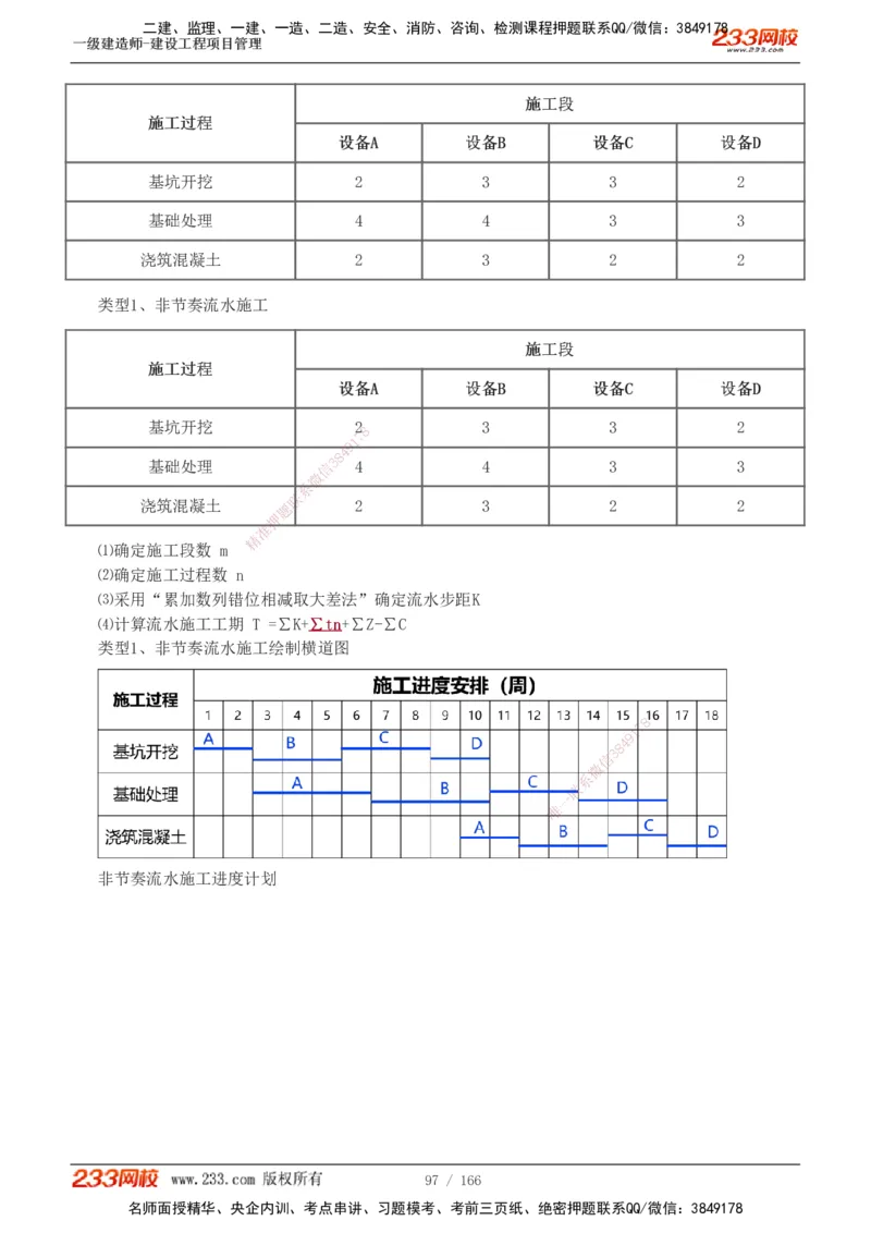 1-53_2026年一级建造师_2026年一建管理_2025年一建管理SVIP_02-基础精讲✿高端面授✿深度强化_14-管理《教材精讲班》赵春晓、关宇233推荐_关宇_讲义