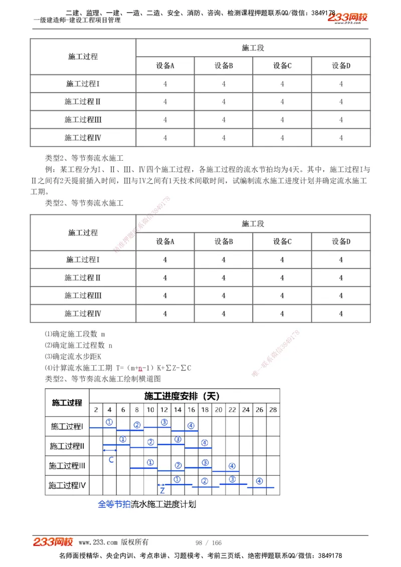 1-53_2026年一级建造师_2026年一建管理_2025年一建管理SVIP_02-基础精讲✿高端面授✿深度强化_14-管理《教材精讲班》赵春晓、关宇233推荐_关宇_讲义