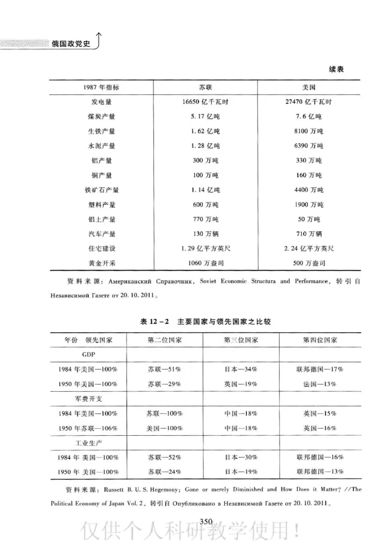 俄国政党史：权力金字塔的形成与坍塌_绝版书_天涯系列_天涯神贴高阶合集_稀缺内容_领导人物传记大全_戈尔巴乔夫
