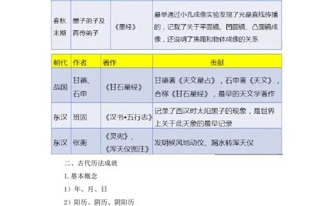 2022.10.11+中国古代天文历法+莫晓霏+（讲义+笔记）（2023常识专项全攻略）+(1)_2026考公资料_（10）粉笔_2025粉笔国考省考980（课＋笔记）_粉笔980（25多省）_02025年980系统班补充课程FB