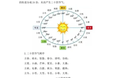 2022.10.11+中国古代天文历法+莫晓霏+（讲义+笔记）（2023常识专项全攻略）+(1)_2026考公资料_（10）粉笔_2025粉笔国考省考980（课＋笔记）_粉笔980（25多省）_02025年980系统班补充课程FB