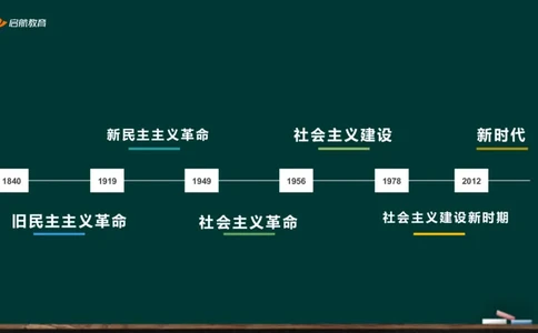 政治素养-史纲_2026考公资料_（49）政治理论合集_政治理论合集_2025考研政治_06.王吉_02.基础起步_01.全科素养课