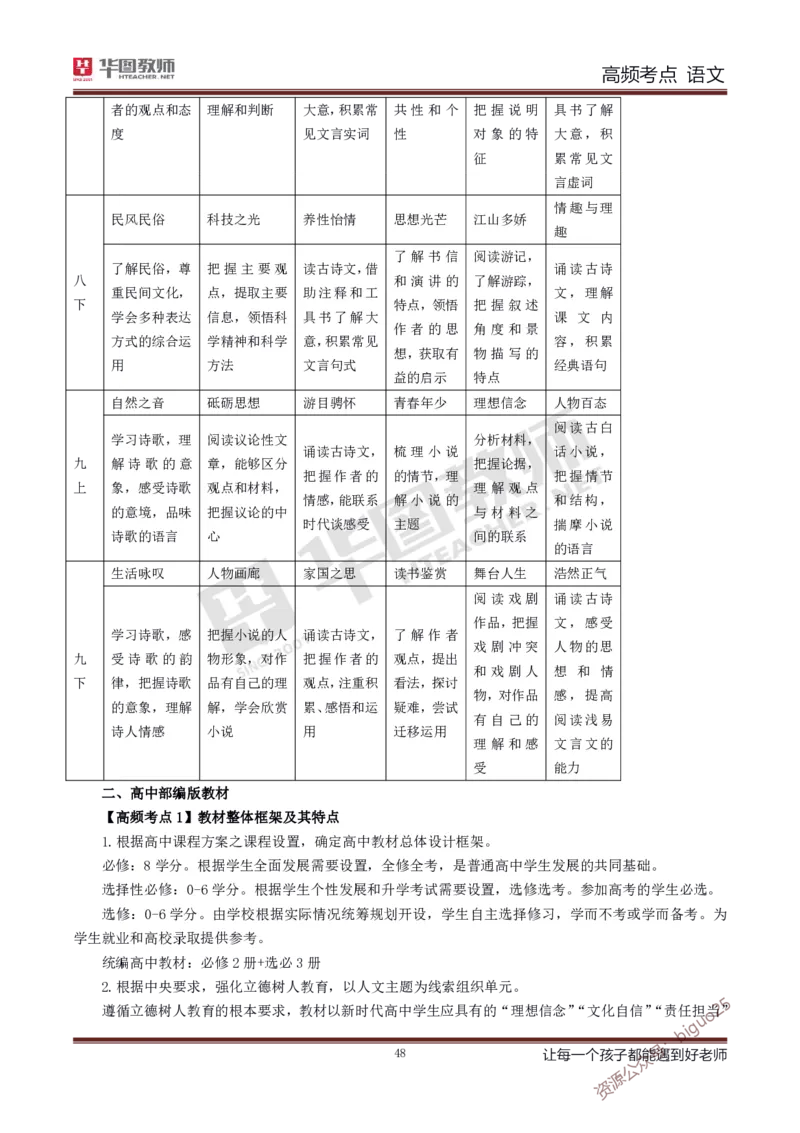 中学语文高频考点_教资_33教资笔试历年真题汇总（科一+科二+科三）_科三真题_02初中科三各科电子资料包合集_语文（资料文档）_初中语文_03科三考点笔记