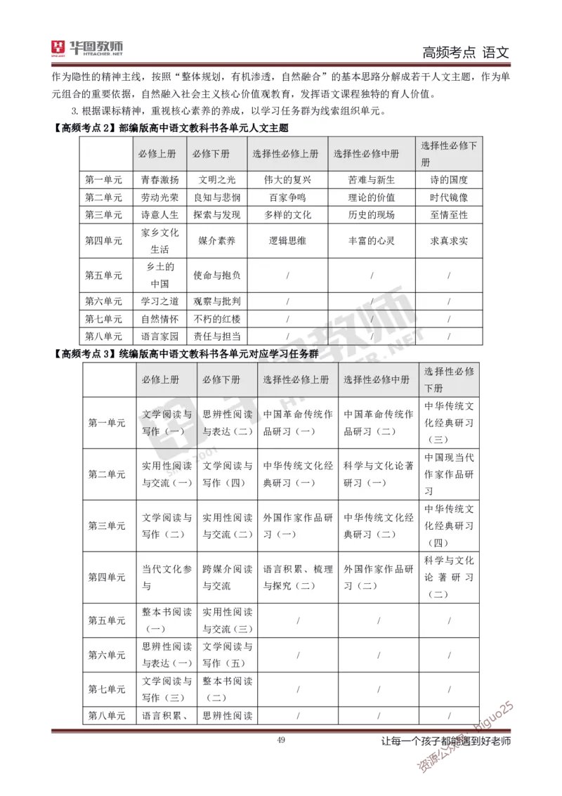 中学语文高频考点_教资_33教资笔试历年真题汇总（科一+科二+科三）_科三真题_02初中科三各科电子资料包合集_语文（资料文档）_初中语文_03科三考点笔记