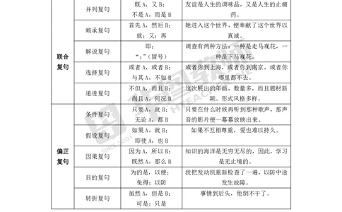 中学语文高频考点_教资_33教资笔试历年真题汇总（科一+科二+科三）_科三真题_02初中科三各科电子资料包合集_语文（资料文档）_初中语文_03科三考点笔记