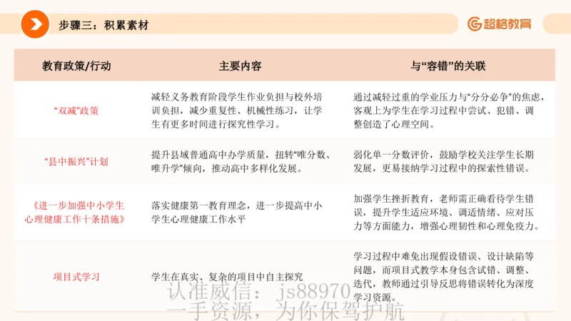PPT1_教资_CG26上教资笔试中学_0126上中学-综合素质（更新中）_05跟着姜姜学作文_讲义