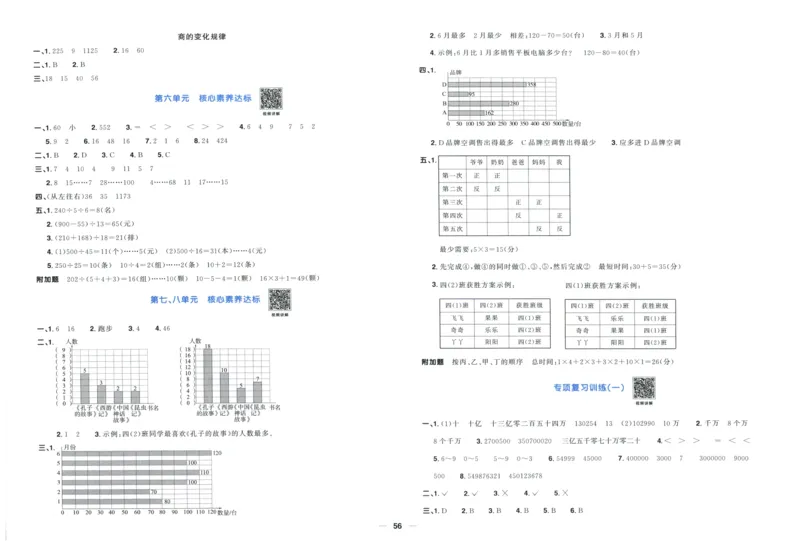 阳光同学全优好卷四年级人教版上册数学_25秋小学语数英习题试卷_数学_人教版_数学《阳光同学全优好卷》人教25秋(1)