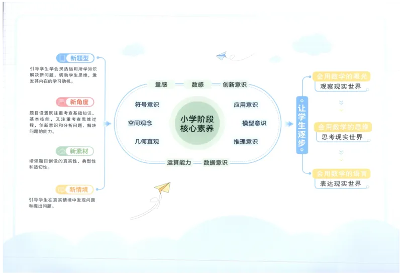 阳光同学全优好卷四年级人教版上册数学_25秋小学语数英习题试卷_数学_人教版_数学《阳光同学全优好卷》人教25秋(1)