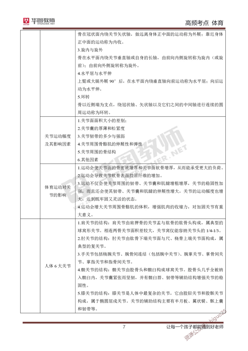中学体育高频考点_教资_33教资笔试历年真题汇总（科一+科二+科三）_科三真题_02初中科三各科电子资料包合集_体育（资料文档）_初中体育_03高频考点及笔记
