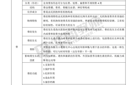 中学体育高频考点_教资_33教资笔试历年真题汇总（科一+科二+科三）_科三真题_02初中科三各科电子资料包合集_体育（资料文档）_初中体育_03高频考点及笔记