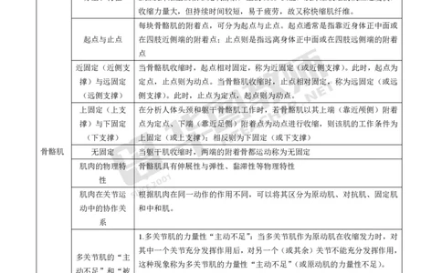 中学体育高频考点_教资_33教资笔试历年真题汇总（科一+科二+科三）_科三真题_02初中科三各科电子资料包合集_体育（资料文档）_初中体育_03高频考点及笔记