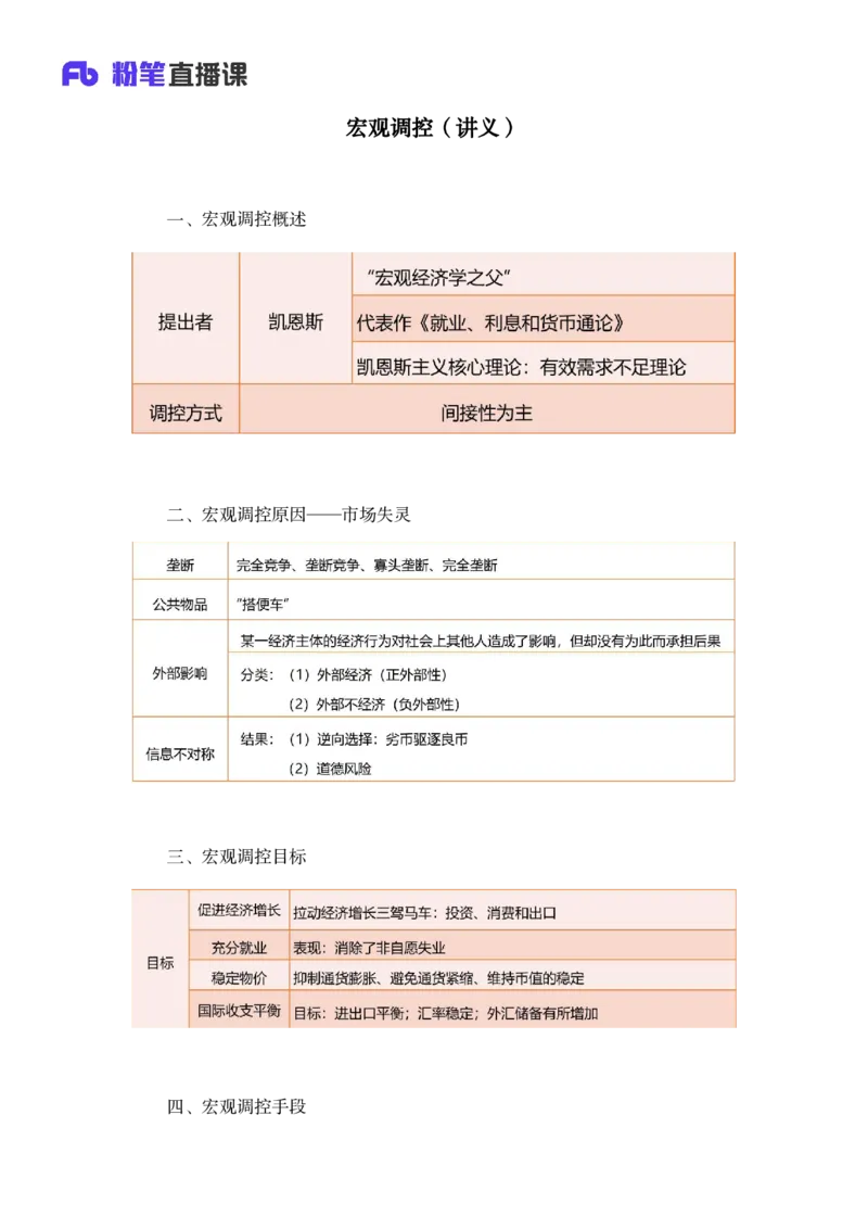 2023.08.29+宏观调控+孙艺玮+（讲义+笔记）（常识高分专项课）+_2026考公资料_（10）粉笔_2025粉笔国考省考980（课＋笔记）_粉笔980（25多省）_02025年980系统班补充课程FB_讲义