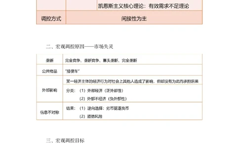2023.08.29+宏观调控+孙艺玮+（讲义+笔记）（常识高分专项课）+_2026考公资料_（10）粉笔_2025粉笔国考省考980（课＋笔记）_粉笔980（25多省）_02025年980系统班补充课程FB_讲义