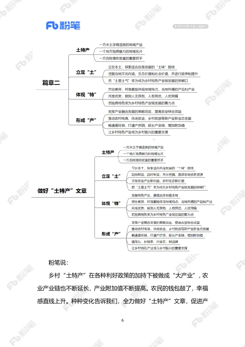 2023.03.21做好&ldquo;土特产&rdquo;文章（标注版）_2026考公资料_（10）粉笔_2025粉笔国考省考980（课＋笔记）_粉笔980（25多省）_1、粉笔时政_2、F晨读时政_2023年_03月