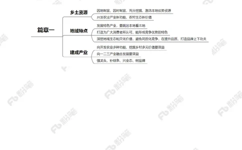 2023.03.21做好&ldquo;土特产&rdquo;文章（标注版）_2026考公资料_（10）粉笔_2025粉笔国考省考980（课＋笔记）_粉笔980（25多省）_1、粉笔时政_2、F晨读时政_2023年_03月