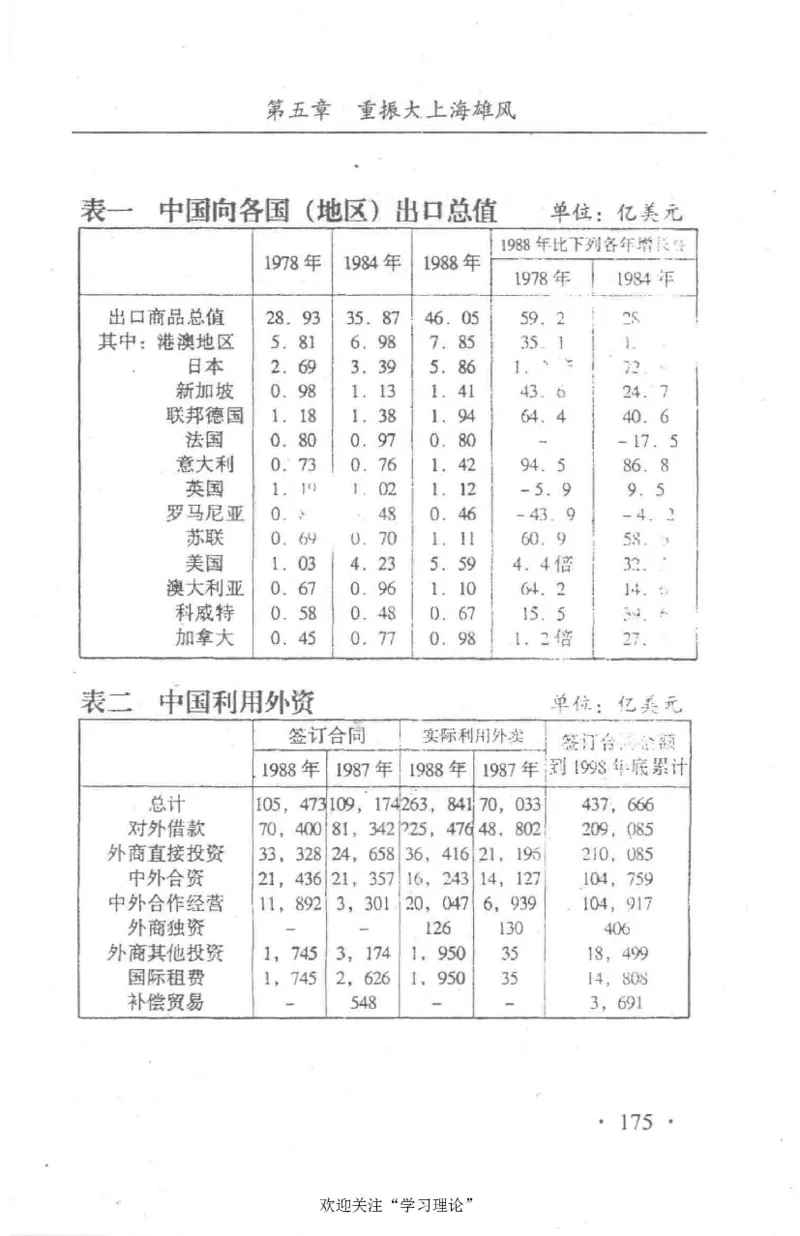 朱镕基传_绝版书_天涯系列_天涯神贴高阶合集_稀缺内容_领导人物传记大全