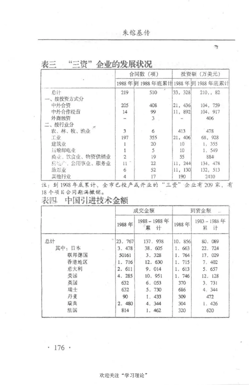朱镕基传_绝版书_天涯系列_天涯神贴高阶合集_稀缺内容_领导人物传记大全