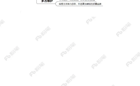 2023.02.21让老字号焕发新生机（标注版）_2026考公资料_（10）粉笔_2025粉笔国考省考980（课＋笔记）_粉笔980（25多省）_1、粉笔时政_2、F晨读时政_2023年_02月