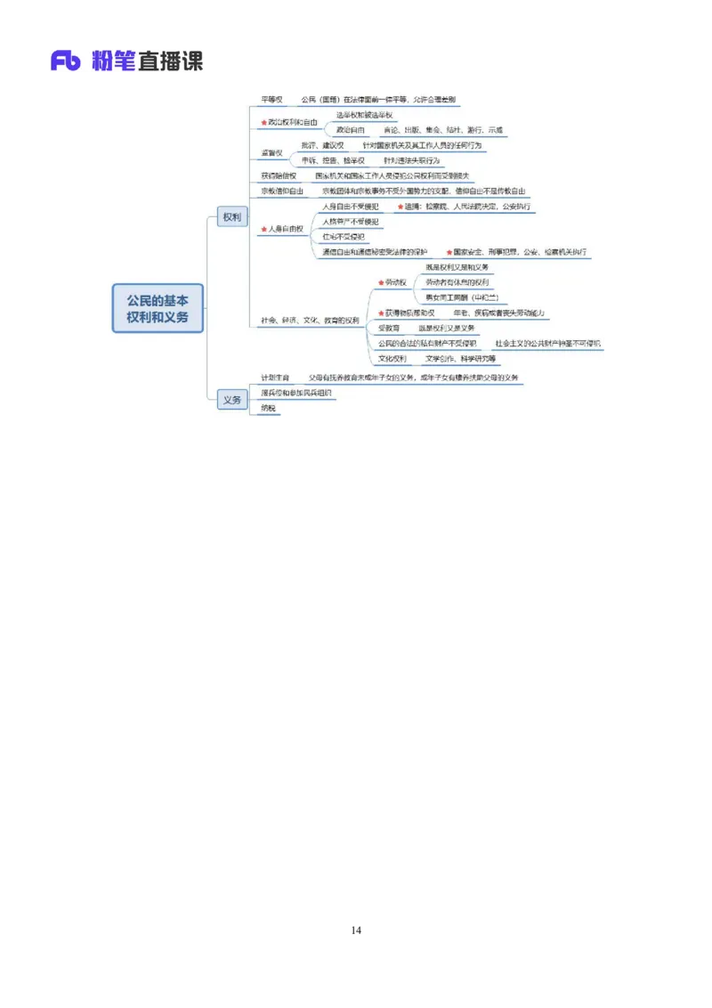 2022.03.14+宪法（二）++朱依依+（讲义+笔记）（行政执法法律专项课）_2026考公资料_（10）粉笔_2025粉笔国考省考980（课＋笔记）_粉笔980（25多省）_02025年980系统班补充课程FB_笔记讲义