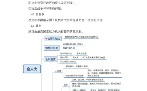 2022.03.14+宪法（二）++朱依依+（讲义+笔记）（行政执法法律专项课）_2026考公资料_（10）粉笔_2025粉笔国考省考980（课＋笔记）_粉笔980（25多省）_02025年980系统班补充课程FB_笔记讲义