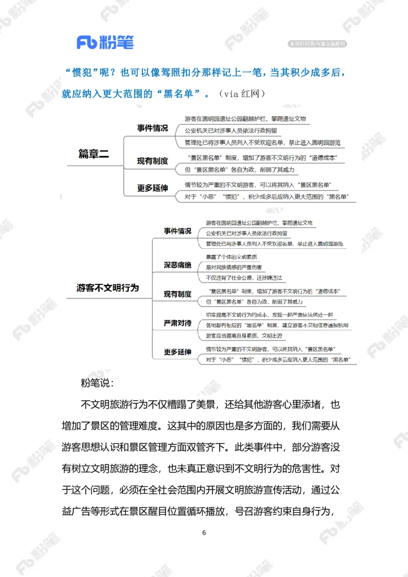 2023.03.15游客不文明行为（标注版）_2026考公资料_（10）粉笔_2025粉笔国考省考980（课＋笔记）_粉笔980（25多省）_1、粉笔时政_2、F晨读时政_2023年_03月