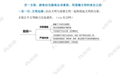 2023.03.15游客不文明行为（标注版）_2026考公资料_（10）粉笔_2025粉笔国考省考980（课＋笔记）_粉笔980（25多省）_1、粉笔时政_2、F晨读时政_2023年_03月