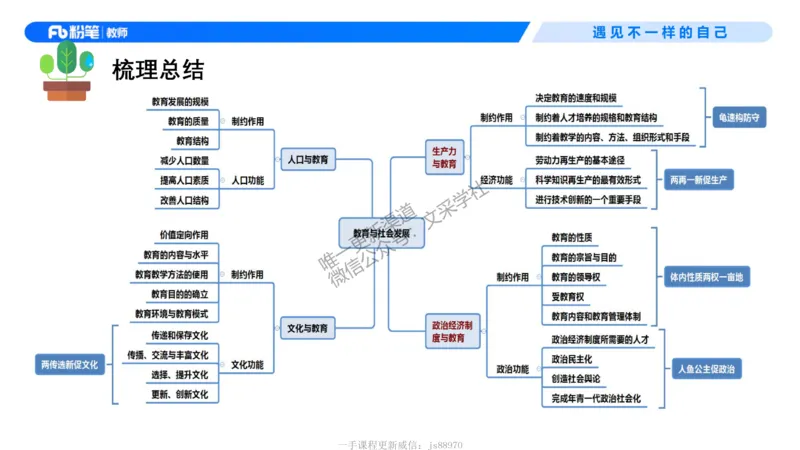 中学资格证科目二理论精讲3-钱晓萍_教资_F家2026上教资笔试系统班_26上FB中学教资笔试（更新中）_0226上-教育知识与能力（更新中）_1.理论精讲_讲义