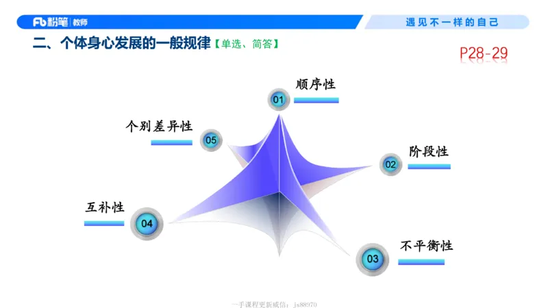 中学资格证科目二理论精讲3-钱晓萍_教资_F家2026上教资笔试系统班_26上FB中学教资笔试（更新中）_0226上-教育知识与能力（更新中）_1.理论精讲_讲义