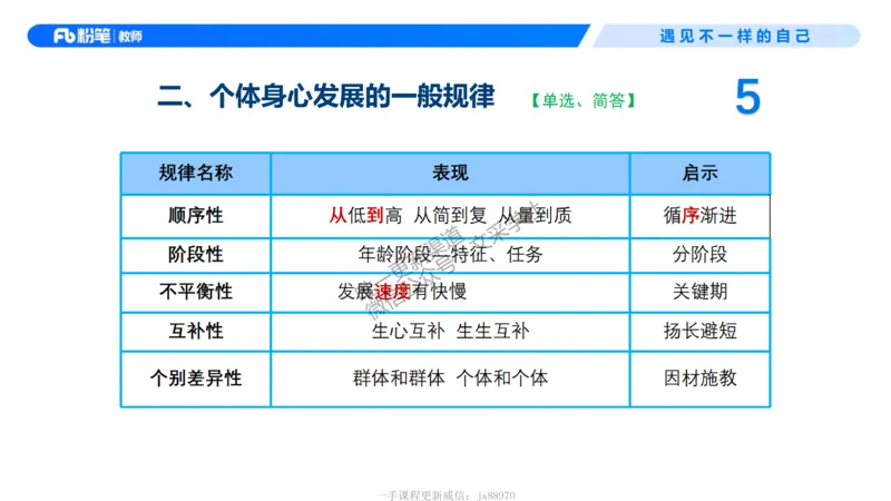 中学资格证科目二理论精讲3-钱晓萍_教资_F家2026上教资笔试系统班_26上FB中学教资笔试（更新中）_0226上-教育知识与能力（更新中）_1.理论精讲_讲义