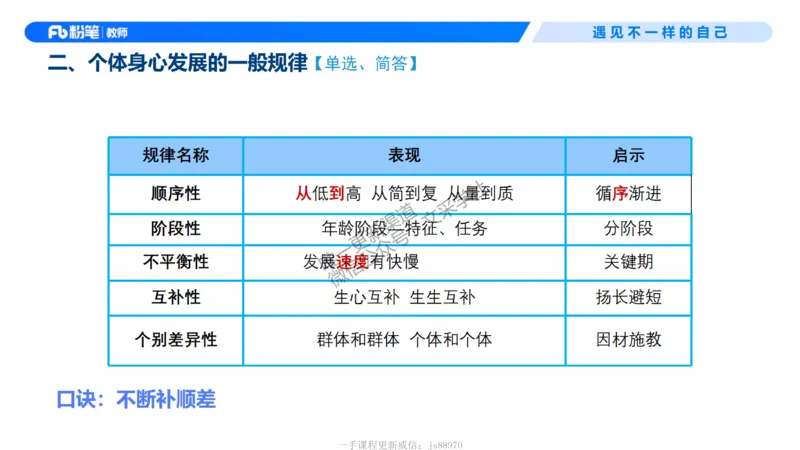 中学资格证科目二理论精讲3-钱晓萍_教资_F家2026上教资笔试系统班_26上FB中学教资笔试（更新中）_0226上-教育知识与能力（更新中）_1.理论精讲_讲义