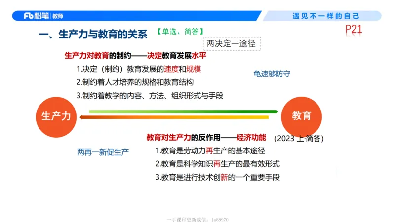 中学资格证科目二理论精讲3-钱晓萍_教资_F家2026上教资笔试系统班_26上FB中学教资笔试（更新中）_0226上-教育知识与能力（更新中）_1.理论精讲_讲义